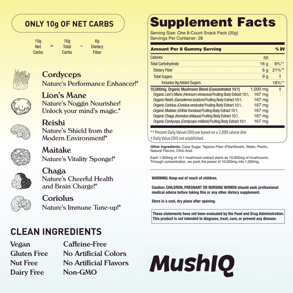 MushIQ Daily Gummies